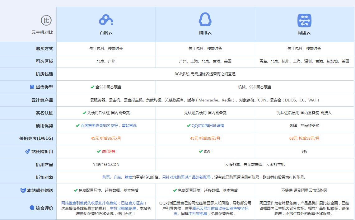 洋浦经济开发区云主机代理对比.jpg